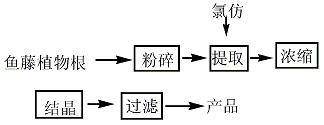 魚藤酮