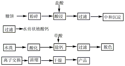 植酸