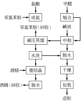 4,4'-亞甲基雙(2-氯苯胺)