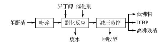 鄰苯二甲酸二異丁酯