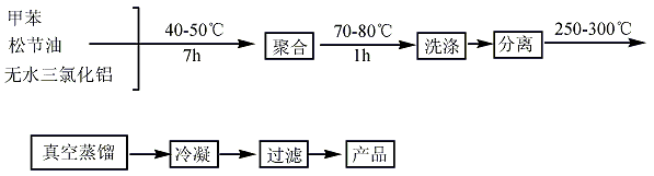 乙酸松油酯