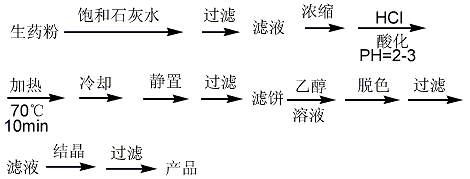 巖白菜素