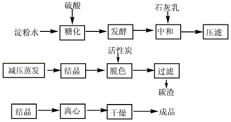 葡萄糖酸鈉