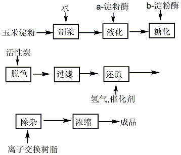 麥芽糖醇