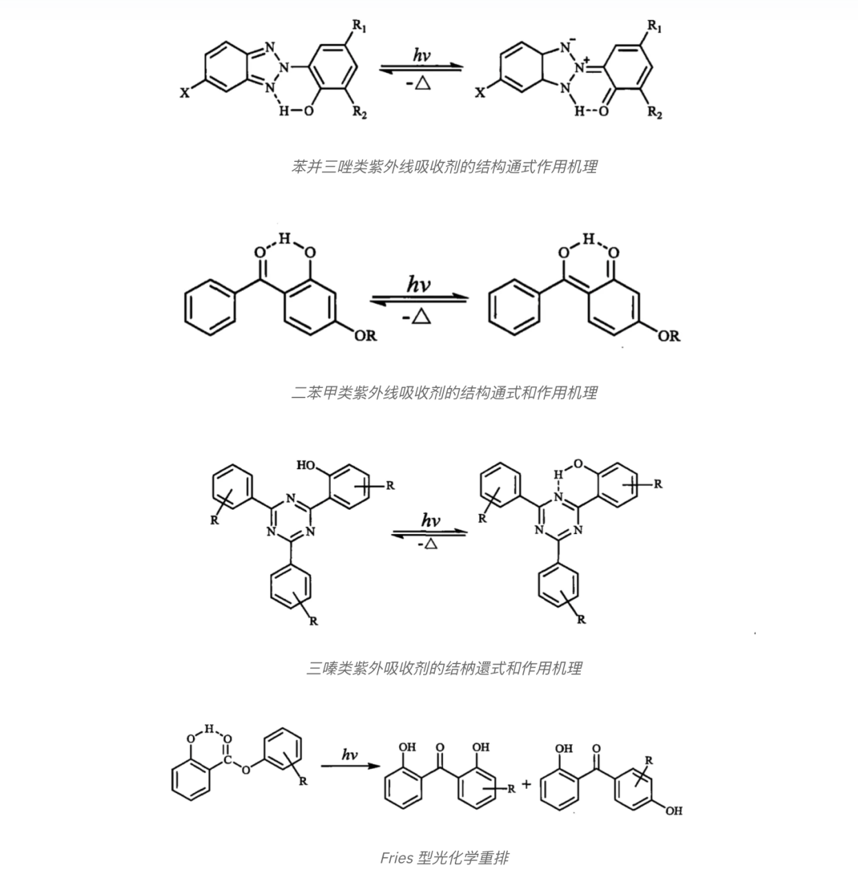 紫外線吸收劑的作用機(jī)理是什么？