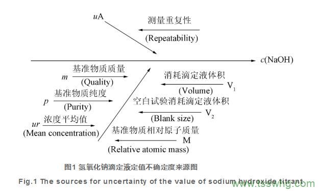 網(wǎng)果酸?；A研究及臨床應用概況（二）