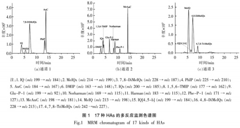 氨基酸對(duì)烘烤牛肉餅中雜環(huán)胺的抑制作用（二）