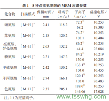 超高效液相色譜–串聯(lián)質(zhì)譜法測定馬鈴薯中8種必需氨基酸（一）