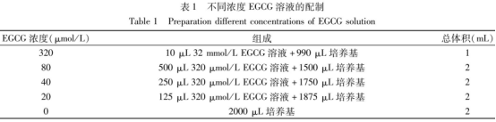 表沒食子兒茶素沒食子酸酯穩(wěn)定性研究（一）