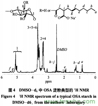 辛烯基琥珀酸淀粉鈉的合成及結(jié)構(gòu)表征研究進(jìn)展（二）