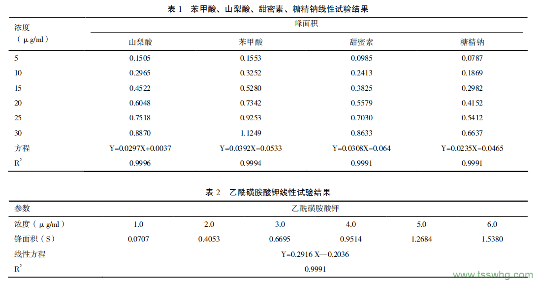 離子色譜法測定碳酸飲料中5種添加劑的方法研究（一）