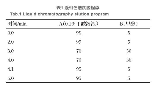 液相色譜-串聯(lián)質(zhì)譜法測(cè)定飼料中16種氨基酸  （一）