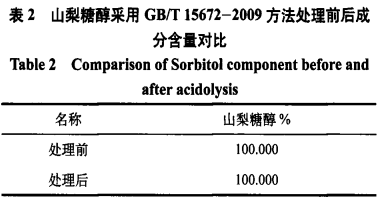 酸解法檢測(cè)對(duì)食品添加劑糖醇類(lèi)產(chǎn)品總糖含量的影響（二）