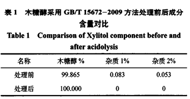 酸解法檢測(cè)對(duì)食品添加劑糖醇類(lèi)產(chǎn)品總糖含量的影響（一）