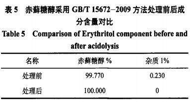 錳肥測(cè)定（高碘酸鉀比色法）