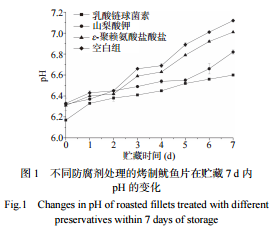 不同防腐劑對烤制魷魚片貯藏品質(zhì)的影響（二）