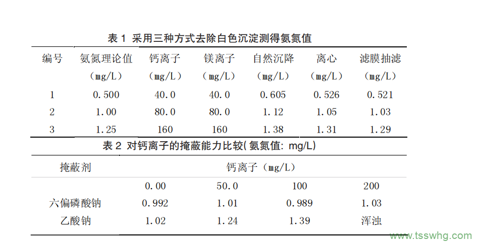 水質(zhì)氨氮測定中掩蔽劑的使用優(yōu)化（一）