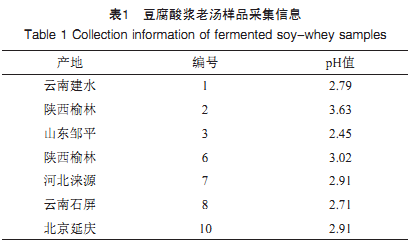 傳統(tǒng)發(fā)酵豆腐酸漿中高產(chǎn)酸乳酸菌的分離鑒定及特性分析（二）