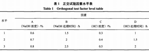 卵形鯧鯵加工副產(chǎn)物中明膠的提取工藝及性質(zhì)研究（一）