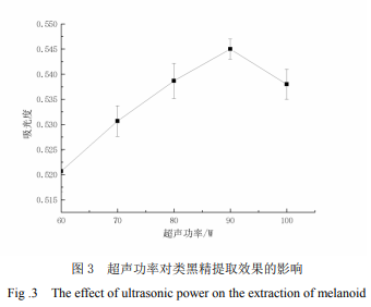 黑變紅棗棗皮類黑精的提取與穩(wěn)定性研究（五）