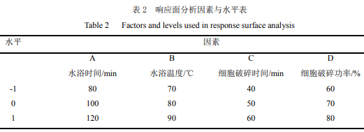 黑變紅棗棗皮類黑精的提取與穩(wěn)定性研究（四）