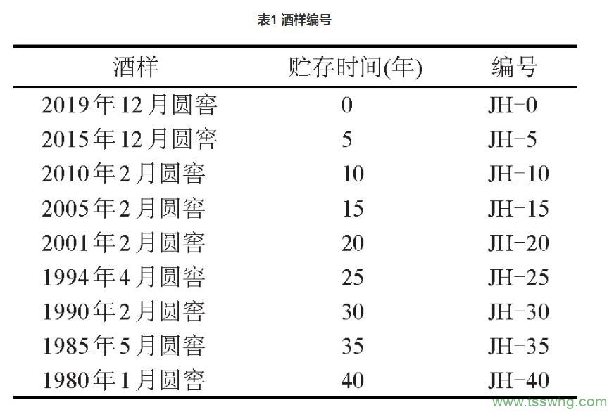 鳳香型白酒酒海貯存中主要化學(xué)成分的變化（一）