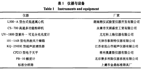 超聲輔助苦蕎中蛋白和黃酮的同步提取工藝（一）