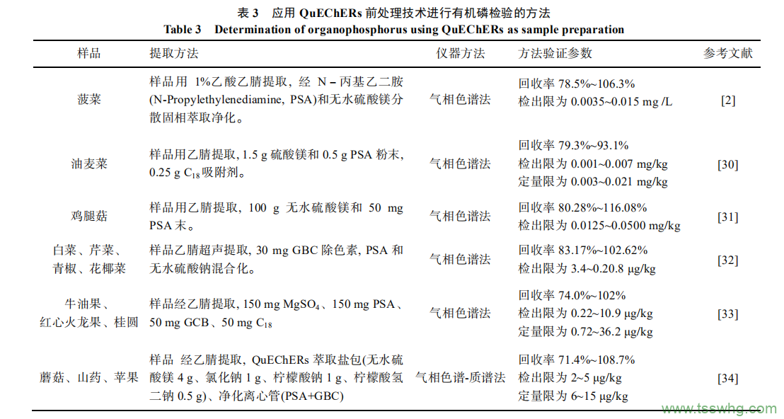 植物源性食品中有機(jī)磷農(nóng)藥殘留檢測(cè)前處理技術(shù)的研究進(jìn)展（二）