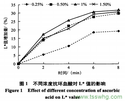 南湖菱護(hù)色工藝研究（二）