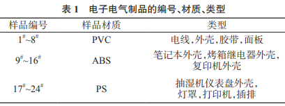 氣相色譜-串聯(lián)質(zhì)譜法測(cè)定電子電氣制品中7種新型溴系阻燃劑（一）