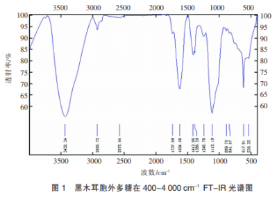 黑木耳胞外多糖對小鼠腸道微生態(tài)及免疫調(diào)節(jié)的影響(二)