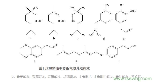 中藥玫瑰花化學(xué)成分及質(zhì)量評價方法研究進(jìn)展（一）