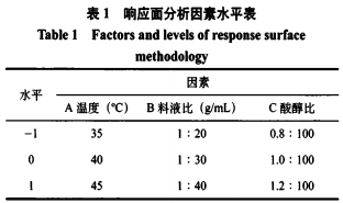 脫糖大豆粉末磷脂中磷脂酸的分離（三）