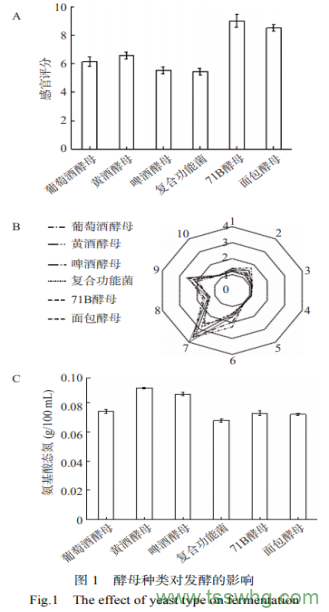 響應(yīng)面法優(yōu)化金槍魚(yú)蒸煮液發(fā)酵制備海鮮調(diào)味基料工藝（二）