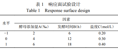 響應(yīng)面法優(yōu)化金槍魚(yú)蒸煮液發(fā)酵制備海鮮調(diào)味基料工藝（一）