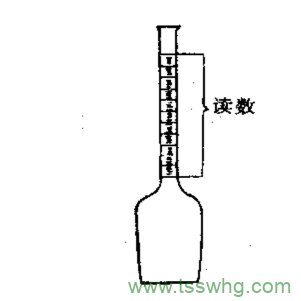 脂類的測(cè)定（四）