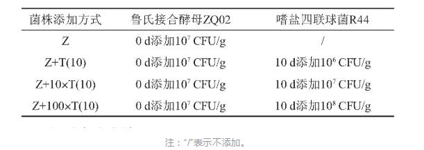 強(qiáng)化嗜鹽四聯(lián)球菌對(duì)模擬低鹽醬油發(fā)酵的影響（一）