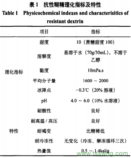 抗性糊精制備方法、功能特性及在食品中應(yīng)用研究（一）