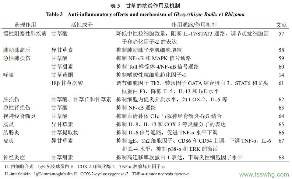 甘草中新發(fā)現(xiàn)化學(xué)成分和藥理作用的研究進(jìn)展（三）