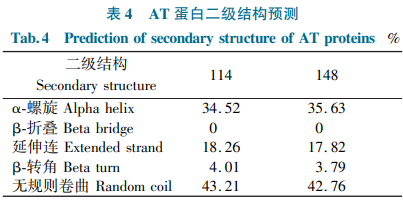 甘藍(lán)型油菜乙酰轉(zhuǎn)移酶基因的克隆及功能驗(yàn)證（二）