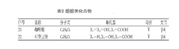 藏藥俄色葉的化學(xué)成分及藥理作用研究進(jìn)展（二）